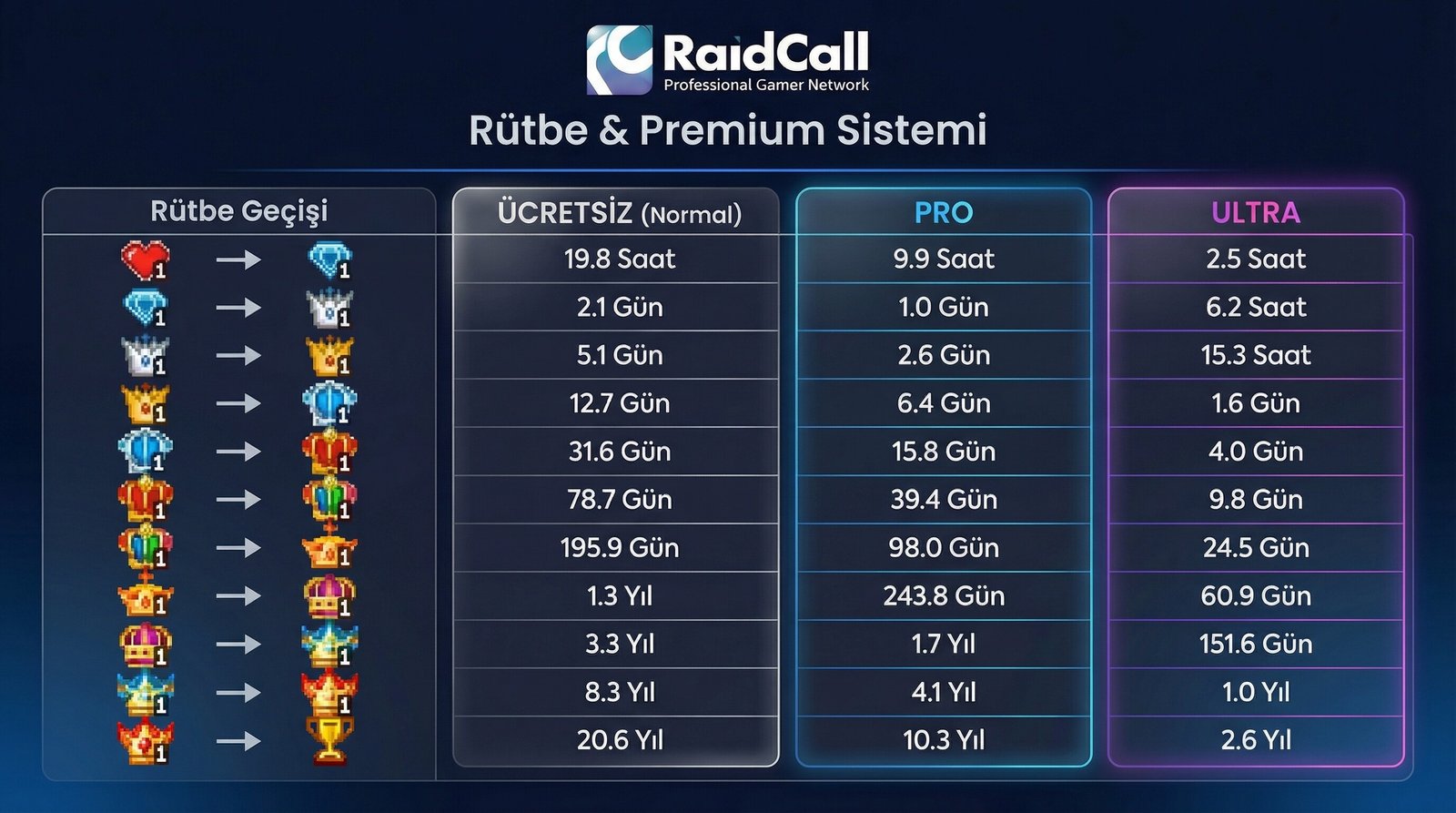 RaidCall